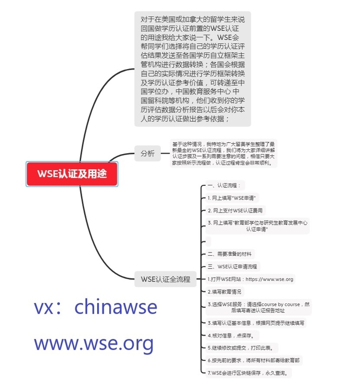 WSE作用用途.jpg